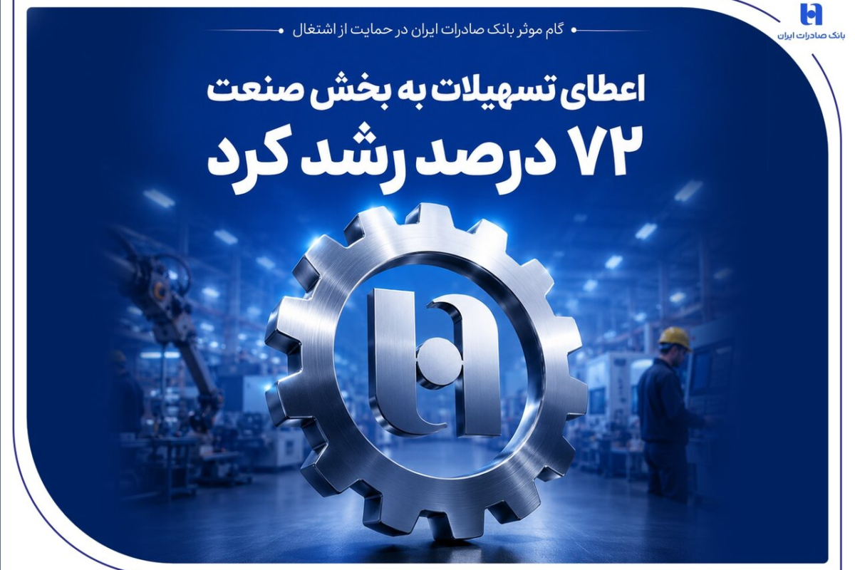 گام بانک صادرات در حمایت از اشتغال/ رشد ۷۲ درصدی اعطای تسهیلات صنعتی