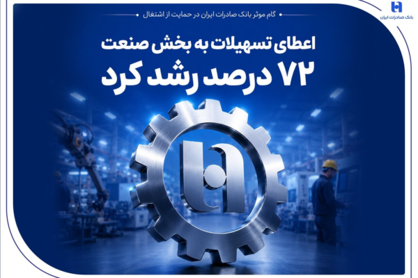 گام بانک صادرات در حمایت از اشتغال/ رشد ۷۲ درصدی اعطای تسهیلات صنعتی