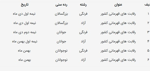 اعلام زمان‌بندی مسابقات قهرمانی کشور کشتی آزاد و فرنگی