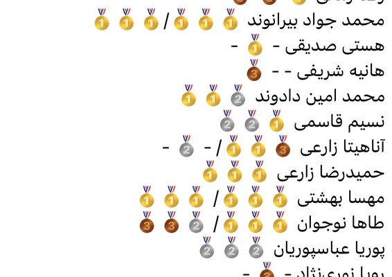 ۵۶ مدال وزنه برداران ایران در آسیا/ ۲۸ طلا کسب شد