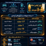 مشوق ۱۸۰ میلیونی دولت برای جایگزینی خودروهای فرسوده‌