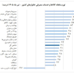 مجله اینترنتی کیاسبز