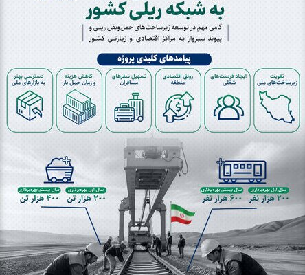 پایان انتظار ۲۰ ساله؛ شمارش معکوس آغاز عملیات ریل‌گذاری راه‌آهن سبزوار