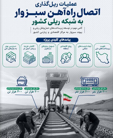 پایان انتظار ۲۰ ساله؛ شمارش معکوس آغاز عملیات ریل‌گذاری راه‌آهن سبزوار