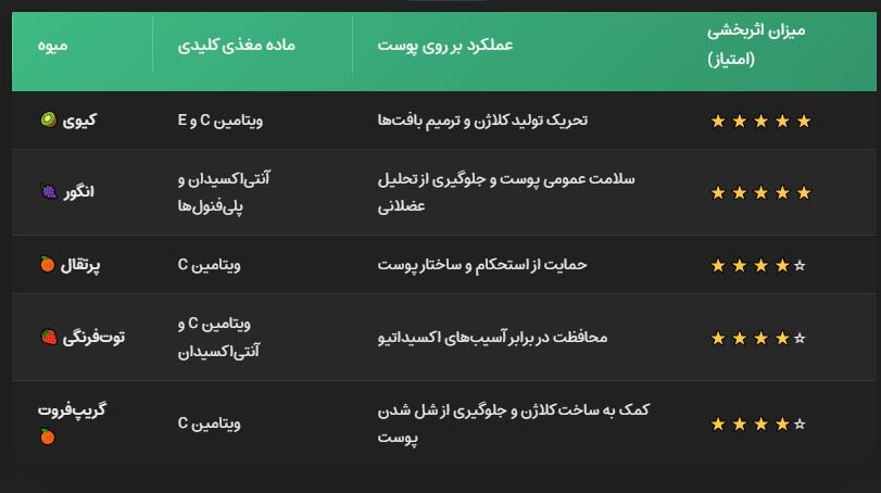 راز جوانی پوست در میوه‌ها ؛ چگونه از شل شدن پوست پس از لاغری جلوگیری کنیم؟