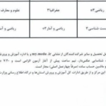 اطلاعیه آموزش و پرورش درباره امتحانات نهایی معوق در ۴ استان جنوبی کشور